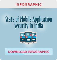 State of Mobile Application Security in India